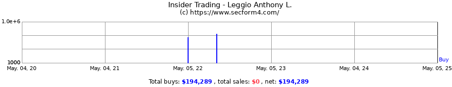Insider Trading Transactions for Leggio Anthony L.