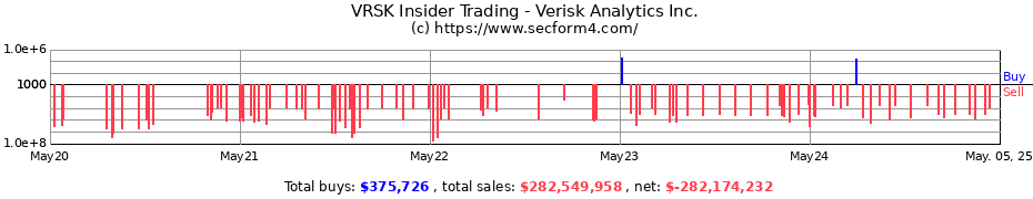 Insider Trading Transactions for Verisk Analytics Inc.