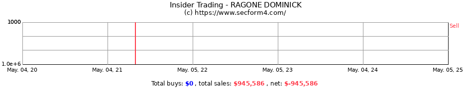 Insider Trading Transactions for RAGONE DOMINICK