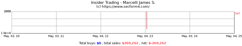 Insider Trading Transactions for Marcelli James S.