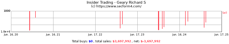 Insider Trading Transactions for Geary Richard S