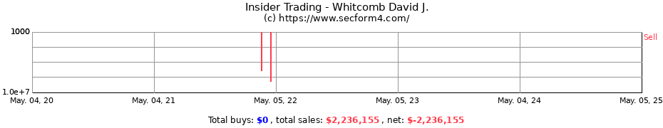 Insider Trading Transactions for Whitcomb David J.