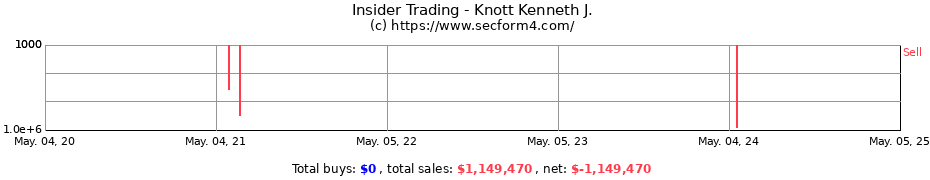 Insider Trading Transactions for Knott Kenneth J.