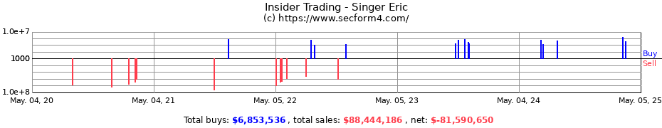 Insider Trading Transactions for Singer Eric