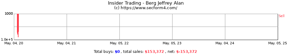 Insider Trading Transactions for Berg Jeffrey Alan