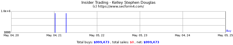 Insider Trading Transactions for Kelley Stephen Douglas