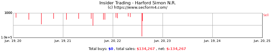 Insider Trading Transactions for Harford Simon N.R.