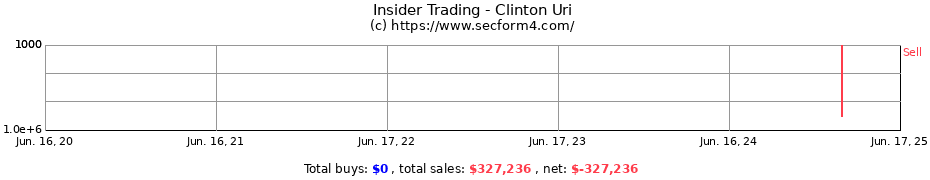 Insider Trading Transactions for Clinton Uri