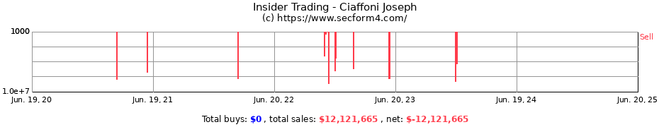 Insider Trading Transactions for Ciaffoni Joseph