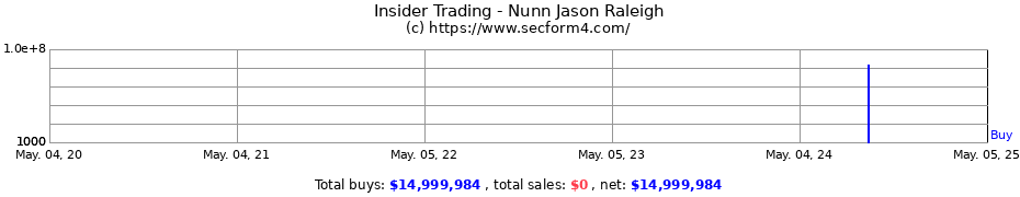 Insider Trading Transactions for Nunn Jason Raleigh