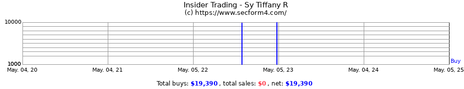 Insider Trading Transactions for Sy Tiffany R