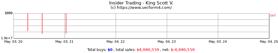 Insider Trading Transactions for King Scott V.