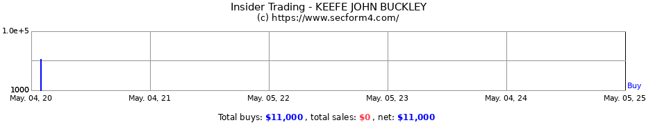 Insider Trading Transactions for KEEFE JOHN BUCKLEY