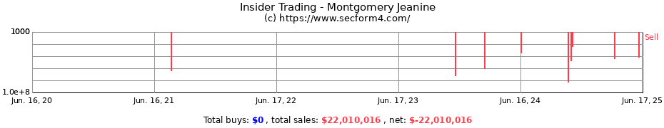 Insider Trading Transactions for Montgomery Jeanine