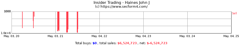 Insider Trading Transactions for Haines John J