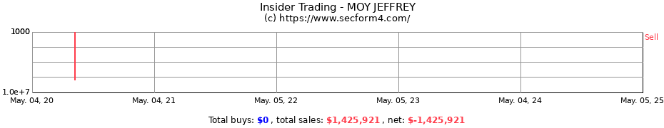 Insider Trading Transactions for MOY JEFFREY