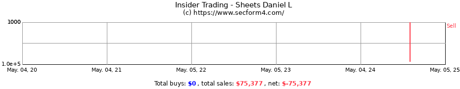 Insider Trading Transactions for Sheets Daniel L