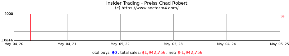 Insider Trading Transactions for Preiss Chad Robert
