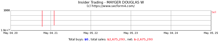 Insider Trading Transactions for MAYGER DOUGLAS W