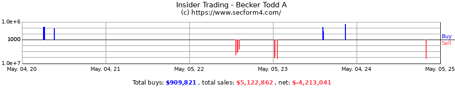 Insider Trading Transactions for Becker Todd A