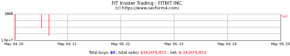 Insider Trading Transactions for FITBIT INC.