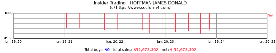Insider Trading Transactions for HOFFMAN JAMES DONALD