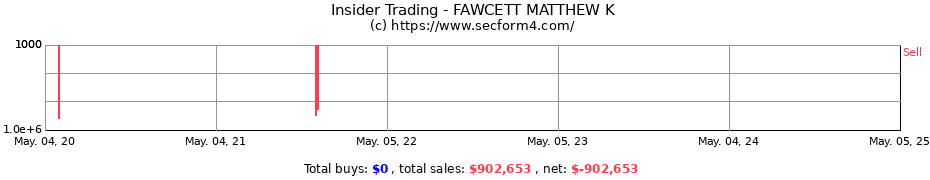 Insider Trading Transactions for FAWCETT MATTHEW K