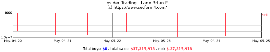 Insider Trading Transactions for Lane Brian E.