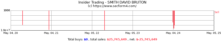Insider Trading Transactions for SMITH DAVID BRUTON