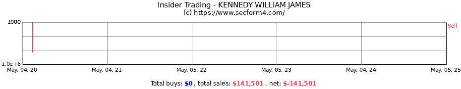Insider Trading Transactions for KENNEDY WILLIAM JAMES