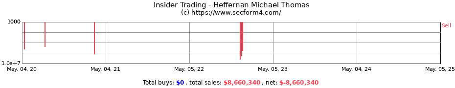Insider Trading Transactions for Heffernan Michael Thomas