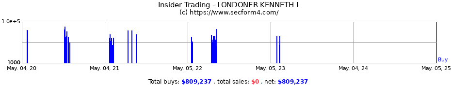 Insider Trading Transactions for LONDONER KENNETH L