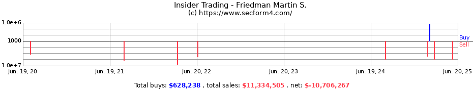 Insider Trading Transactions for Friedman Martin S.