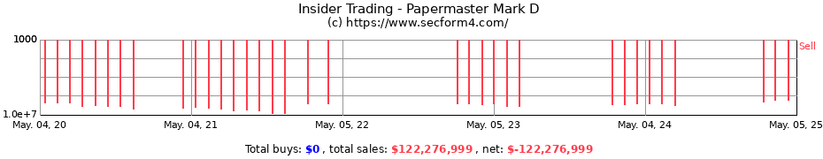 Insider Trading Transactions for Papermaster Mark D