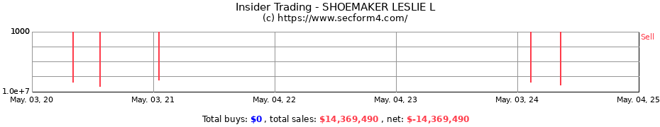Insider Trading Transactions for SHOEMAKER LESLIE L