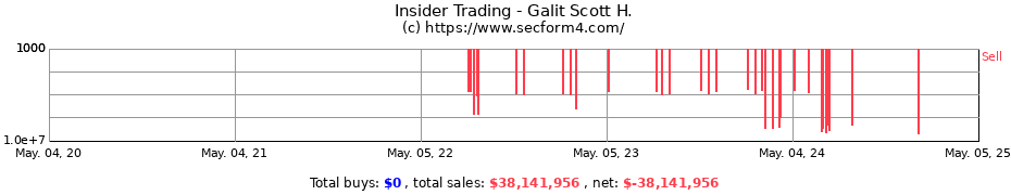 Insider Trading Transactions for Galit Scott H.