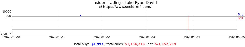 Insider Trading Transactions for Lake Ryan David