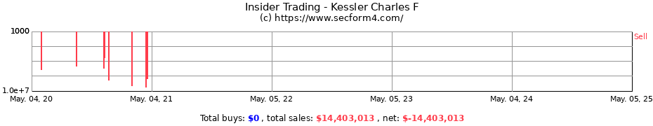 Insider Trading Transactions for Kessler Charles F