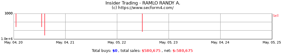 Insider Trading Transactions for RAMLO RANDY A.