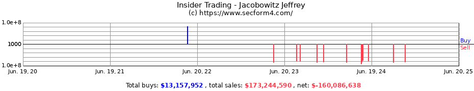 Insider Trading Transactions for Jacobowitz Jeffrey