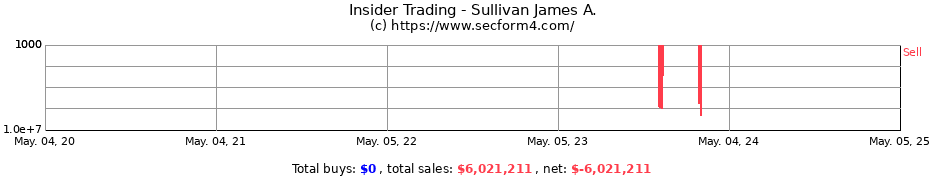 Insider Trading Transactions for Sullivan James A.