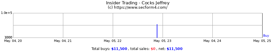 Insider Trading Transactions for Cocks Jeffrey