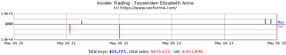 Insider Trading Transactions for Fessenden Elizabeth Anne