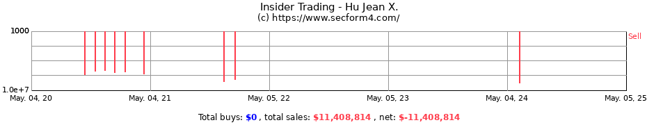 Insider Trading Transactions for Hu Jean X.