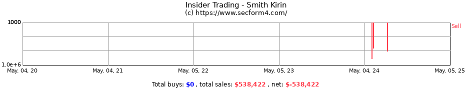 Insider Trading Transactions for Smith Kirin