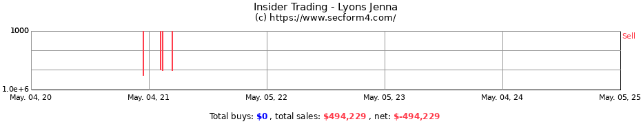 Insider Trading Transactions for Lyons Jenna