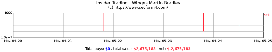 Insider Trading Transactions for Winges Martin Bradley