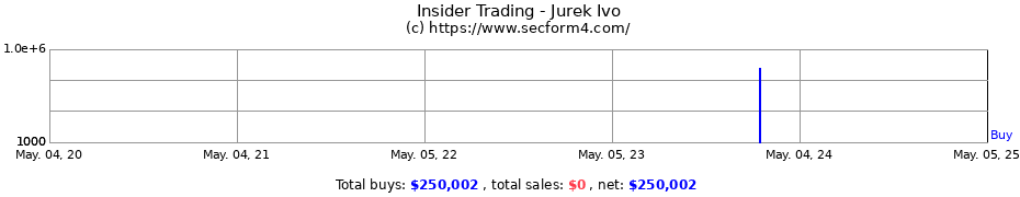 Insider Trading Transactions for Jurek Ivo