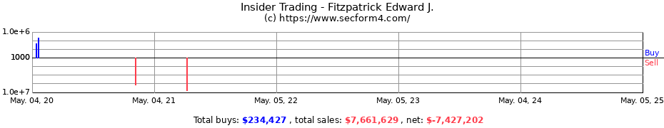 Insider Trading Transactions for Fitzpatrick Edward J.