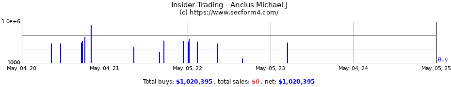 Insider Trading Transactions for Ancius Michael J